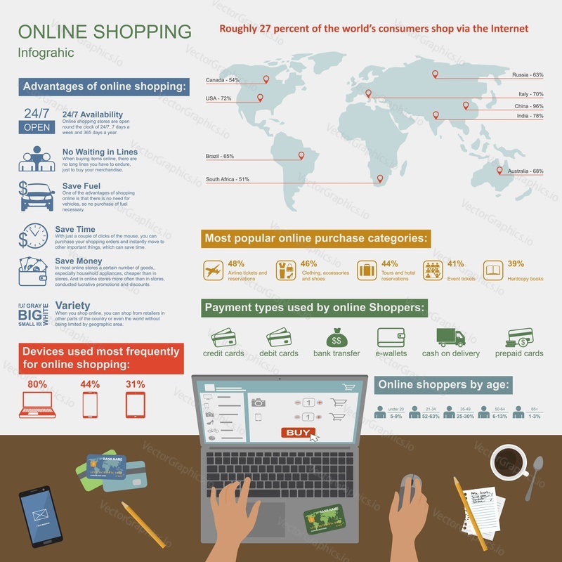 Online shopping vector infographic. Symbols, icons and design elements. Internet payments concept illustration.