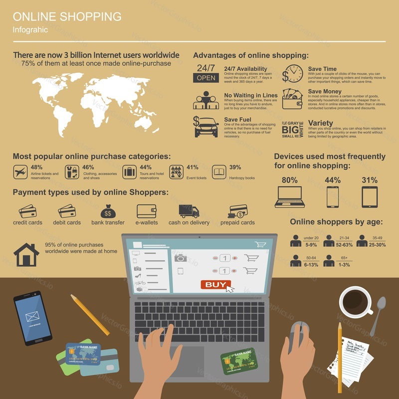 Online shopping vector infographic. Symbols, icons and design elements. Internet payments concept illustration.