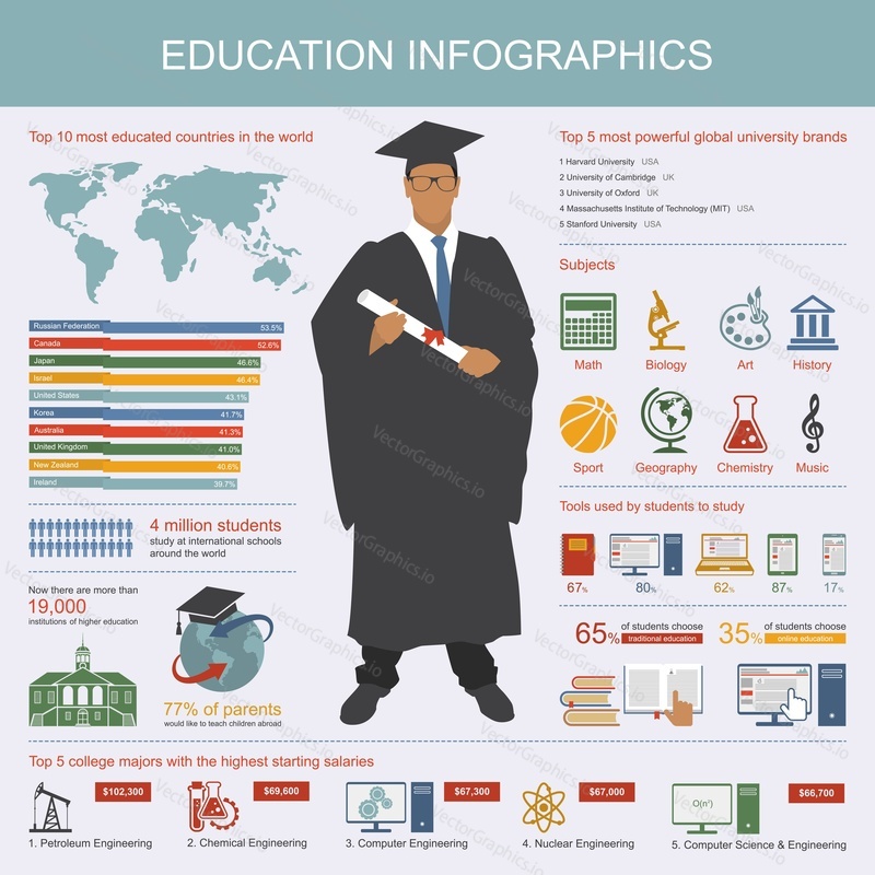 Education infographics. Symbols and design elements. Vector illustration.