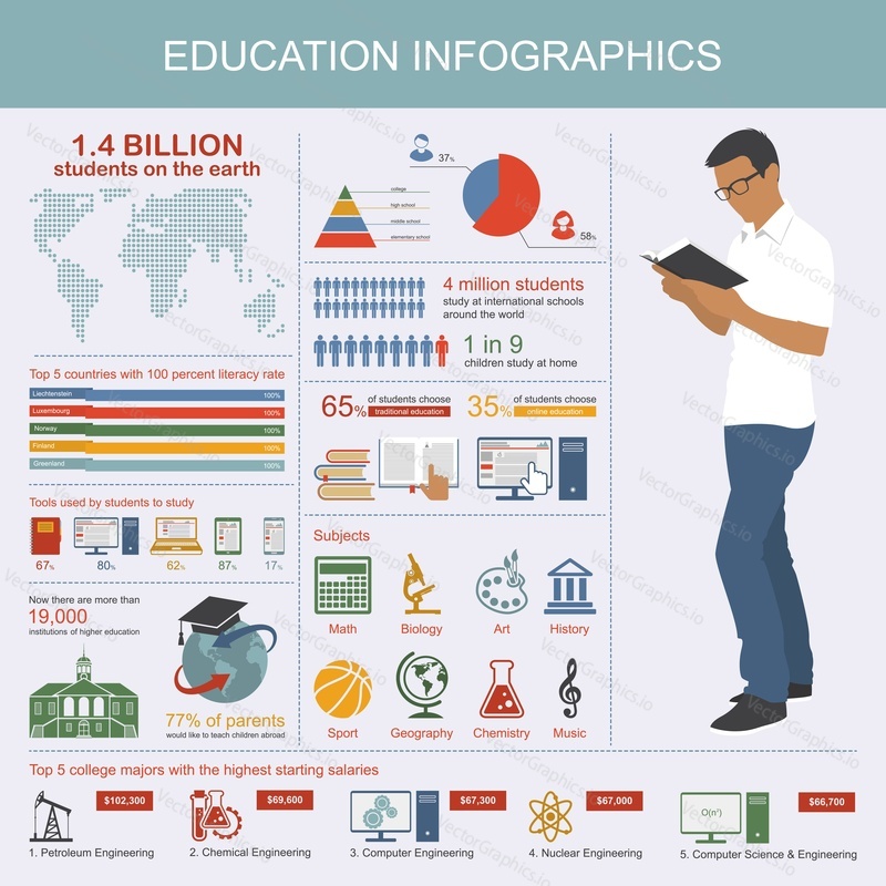 Education infographic. Symbols and design elements. Student read a book. Vector illustration.