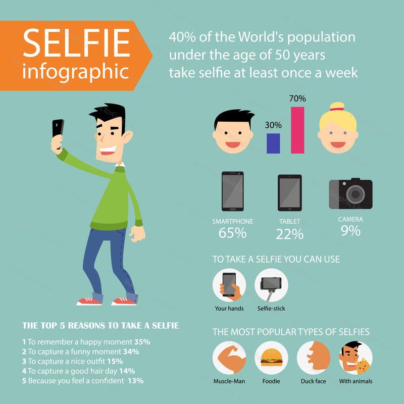 Selfie infographics and icons. Vector Illustration in flat style.