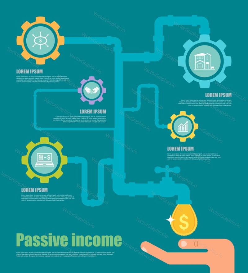 Passive income concept. Cartoon vector illustration. Gears and coins icons.