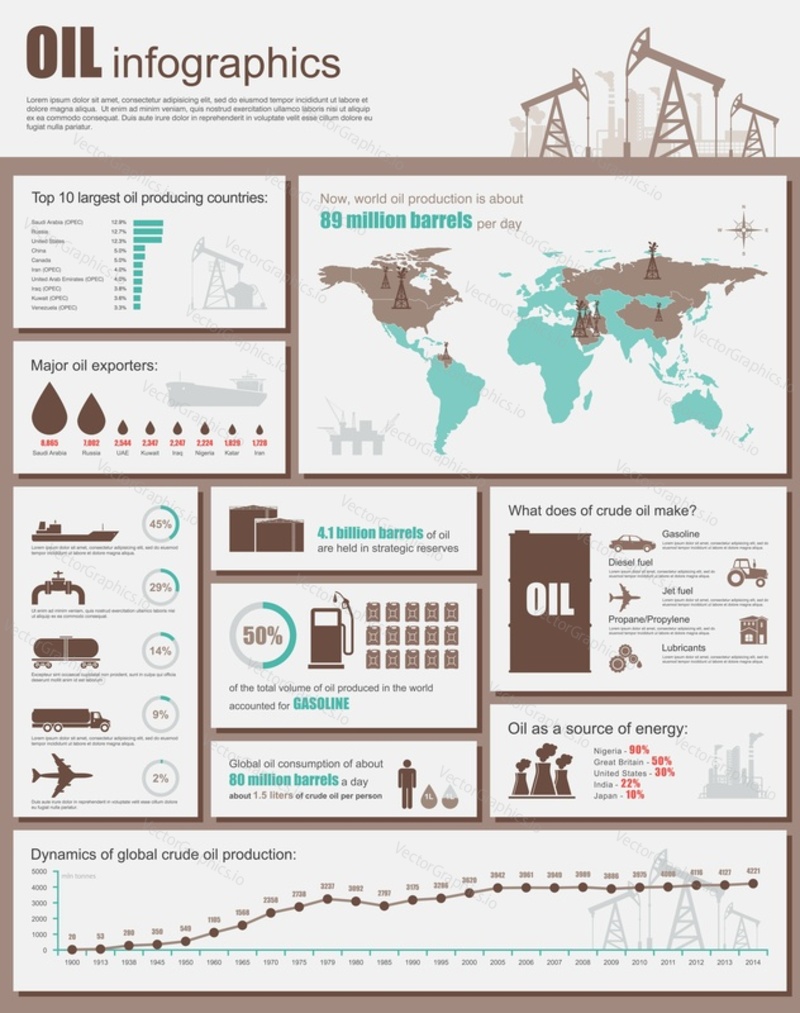 Oil industry infographic vector illustration. Template with map, icons, charts and elements for web design. Production, transportation and refining of oil.