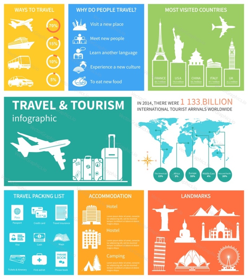 Travel and world tourism Infographic. Template with map, icons, tourists attractions, charts and elements for web design. Vector illustration.
