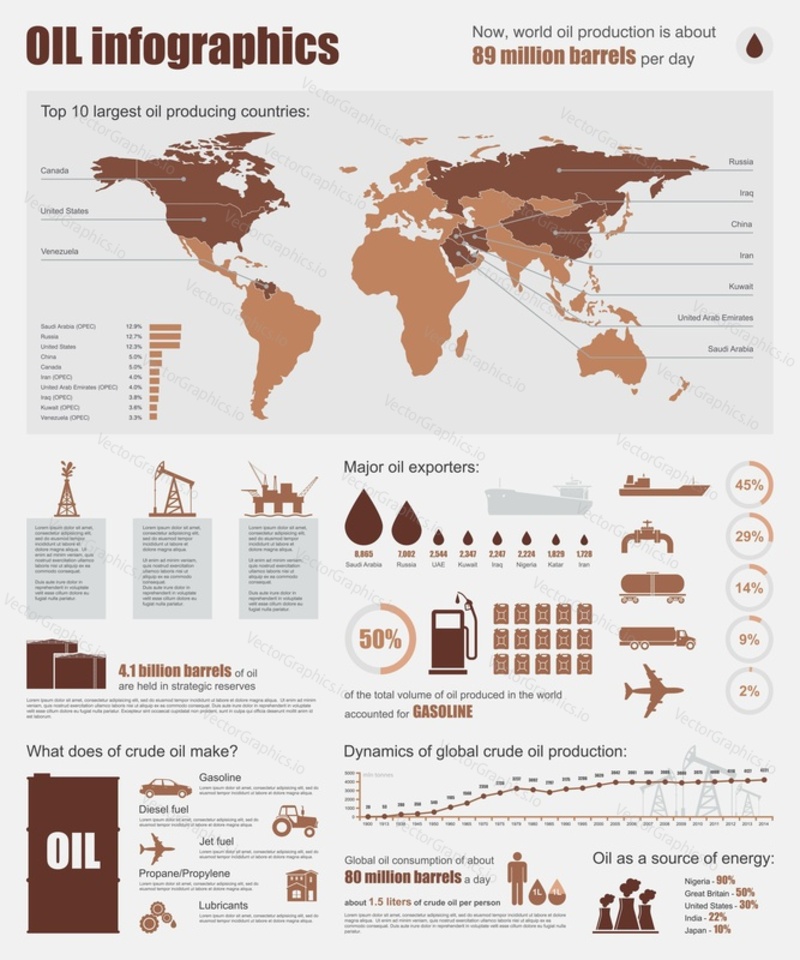 Oil industry infographic vector illustration. Template with map, icons, charts and elements for web design. Production, transportation and refining of oil.