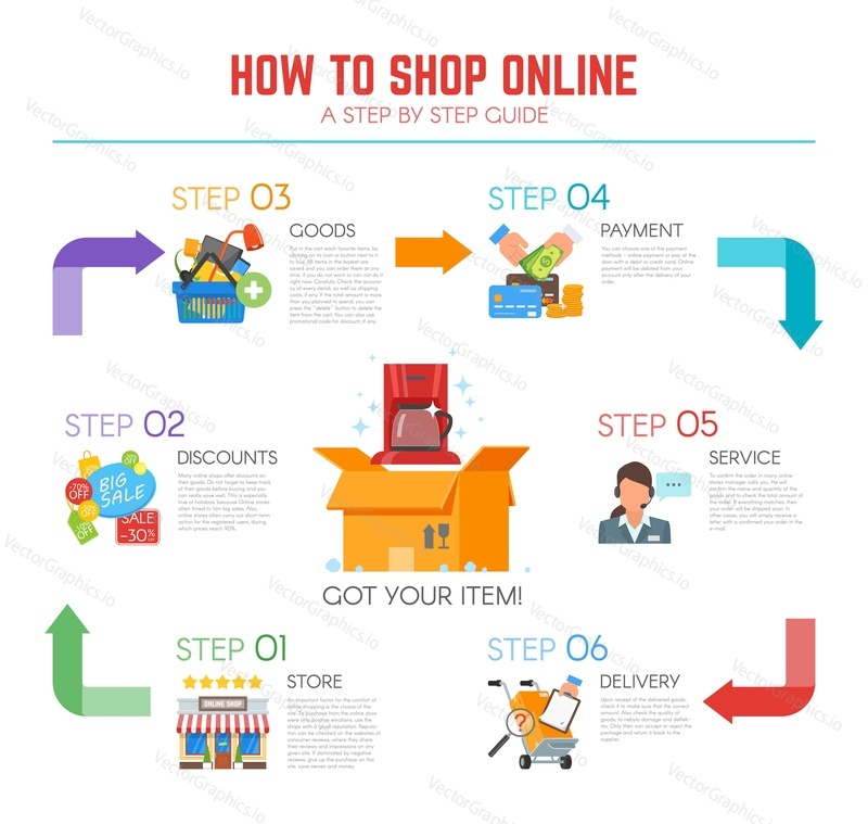 Vector illustration in flat design. How to shop online infographic, step by step guide. Isolated