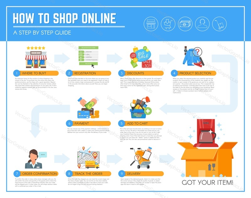 Online shopping infographic guide. Concept vector illustration in flat style design. How to order and pay for products on internet.