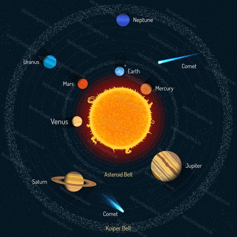 Solar system vector illustration. Outer space science concept banner. Sun and planets infographic elements and icons.