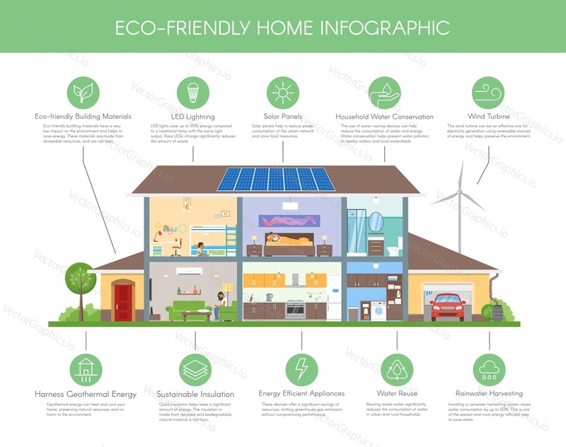 Eco-friendly home infographic concept vector illustration. Ecology green house. Detailed modern house interior in flat style. Ecology icons and design elements.