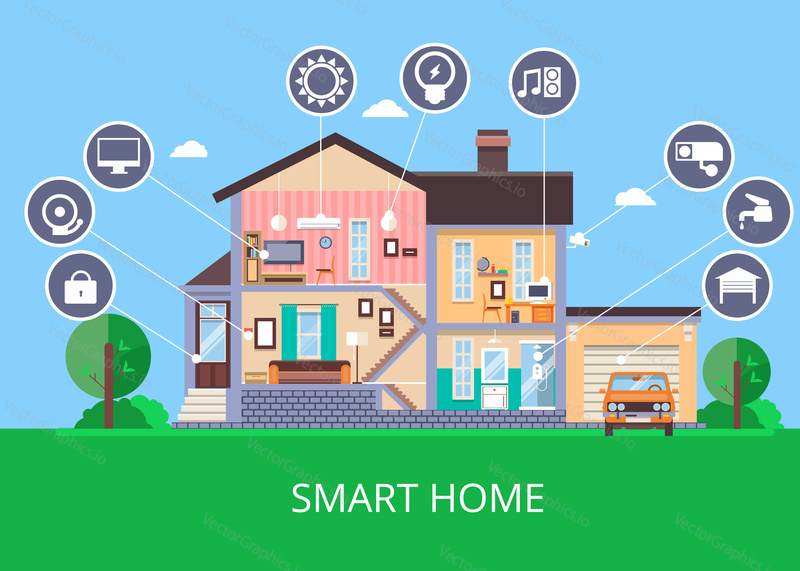 Smart home concept vector illustration. House in cut view and garage. Detailed modern house interior with furniture and household appliances. Smart house symbols, icons in flat style.