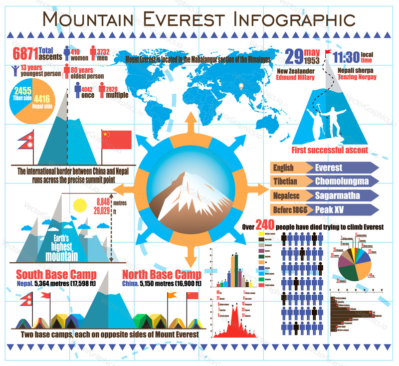 Mountain Everest Travel outdoor infographic with icons and elements. Vector illustration in flat style design.