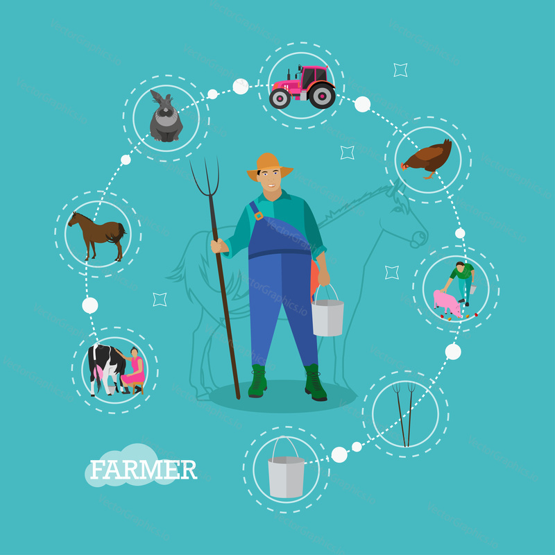 Vector concept illustration on a farm theme with set icons, farmer, tractor, rabbit, chicken, pig, pitchfork, bucket, cow and horse. Rural lifestyle. Flat design