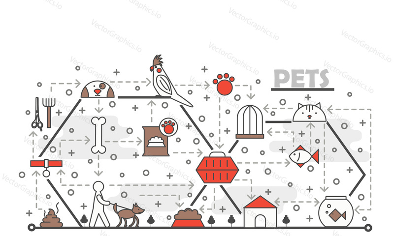 Pets poster banner template. Cat, dog, parrot, fish, pets food, grooming tools, etc. Vector thin line art flat style design elements, icons for web banners, printed materials.