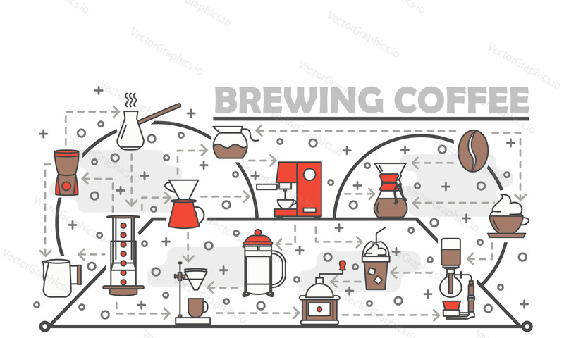 Coffee brewing vector poster banner template. Coffee making equipment and accessories thin line art flat icons for web banners, printed materials. Espresso, turkish, french press etc. brewing methods.