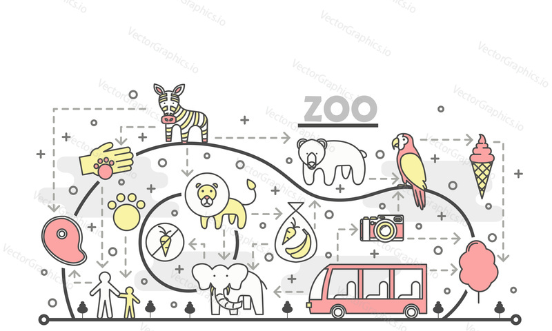 Zoo vector poster banner template. Bear, elephant, zebra, parrot, lion, ice cream cone, bus, camera, visitors, animal food and cotton candy. Thin line art flat icons for web and printed materials.