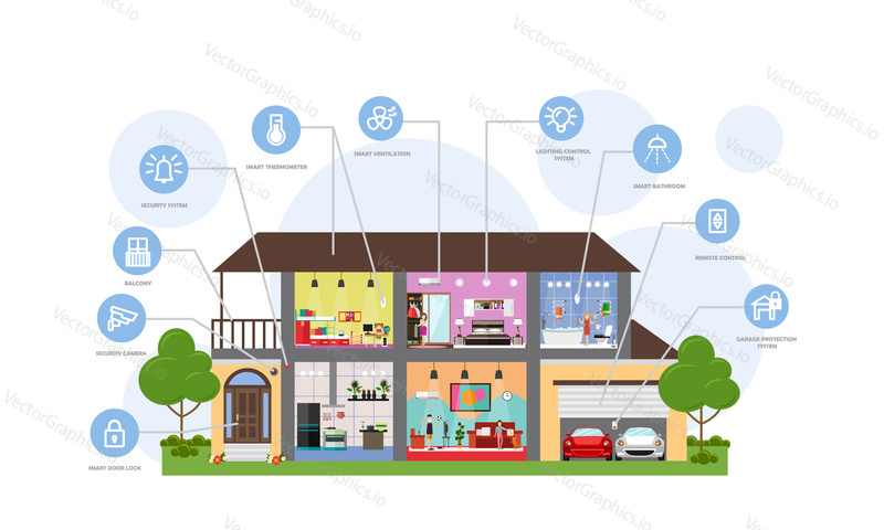 Smart house technology system vector diagram. House with remotely controlled home security, lighting, ventilation systems and other smart devices. Flat style design.