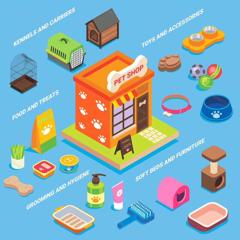 Pet shop icon set. Vector flat isometric illustration of pet store building and animal supplies kennels and carriers, food and treats, toys and accessories, grooming and hygiene, soft beds, furniture.