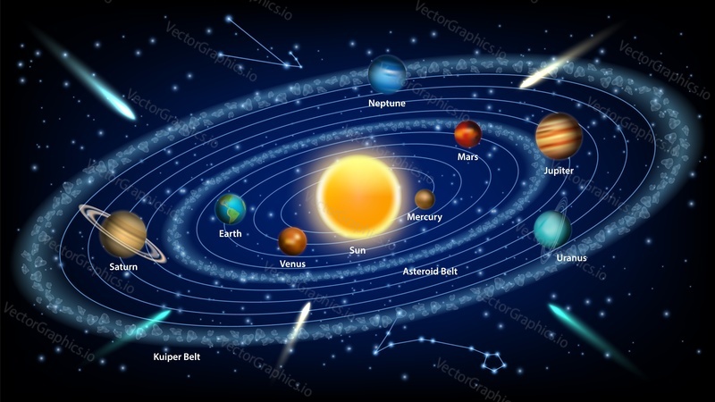 Solar system concept vector realistic
