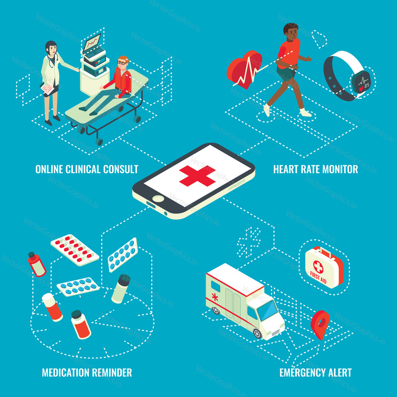 Online medical services isometric infographics vector illustration with smart phone and Online clinical consult, Heart rate monitor, Medication reminder, Emergency alert concept design elements, icons