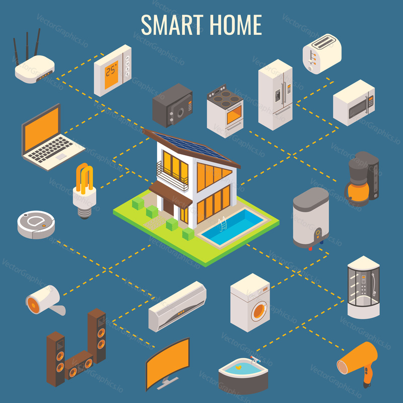 Smart home concept vector flat 3d isometric illustration with house or cottage in center and household appliances and consumer electronics around it.