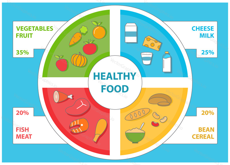 Healthy food infographic in flat style. Vector set of food icons and design elements.