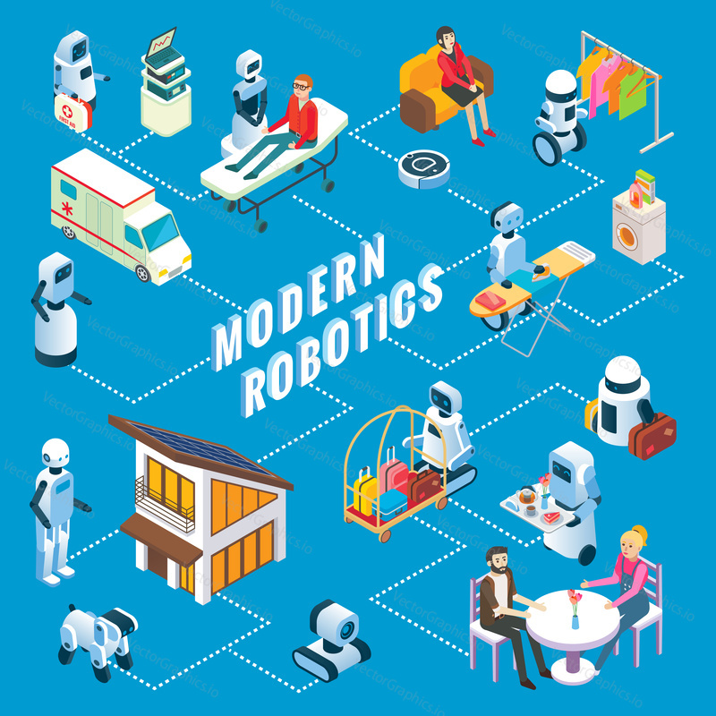 Modern robotics infographics. Vector isometric medical, household, security, hotel and restaurant service robots flowchart.