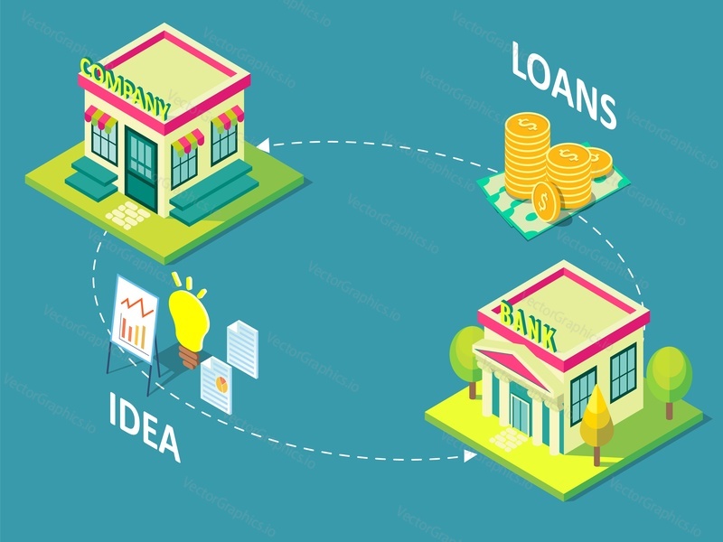 Company loan concept vector isometric illustration. Business loan process infographic with company building, idea, bank building and money symbols, icons.
