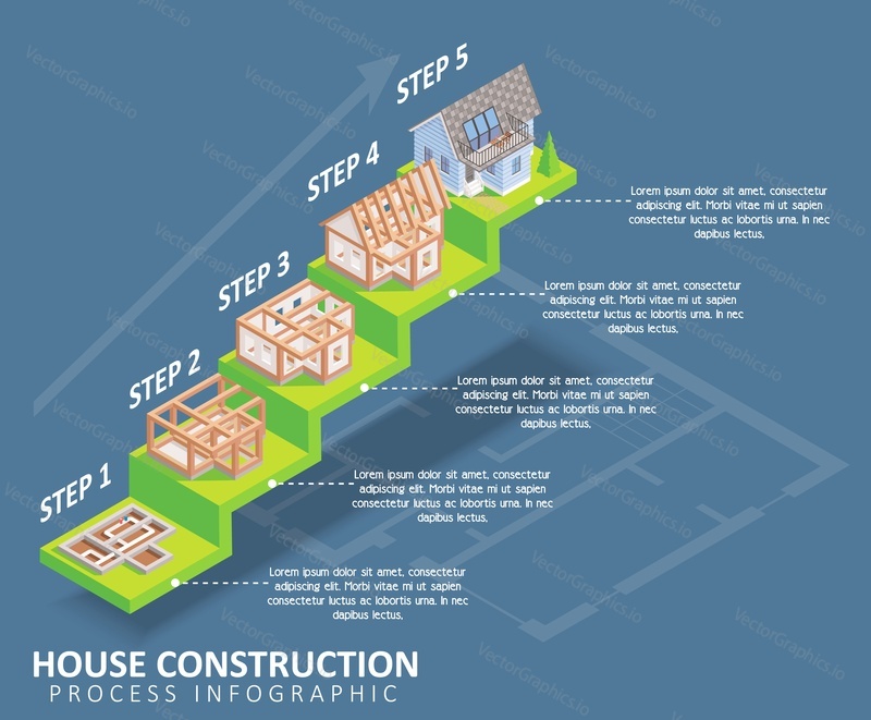 House construction process infographic. Vector isometric cottage construction process template showing five steps to building house from foundation setting to completed house.