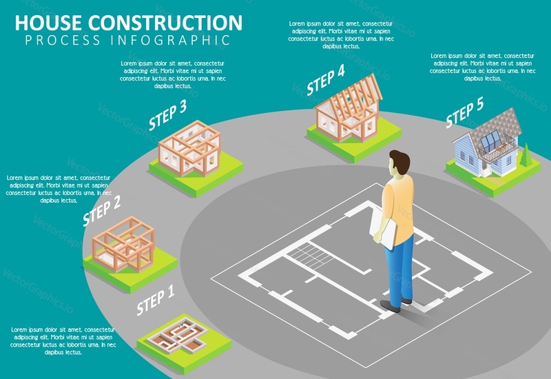 Инфографика процесса строительства коттеджа. Векторный шаблон процесса строительства изометрического дома, показывающий пять шагов к строительству дома с архитектором, стоящим на проекте дома.