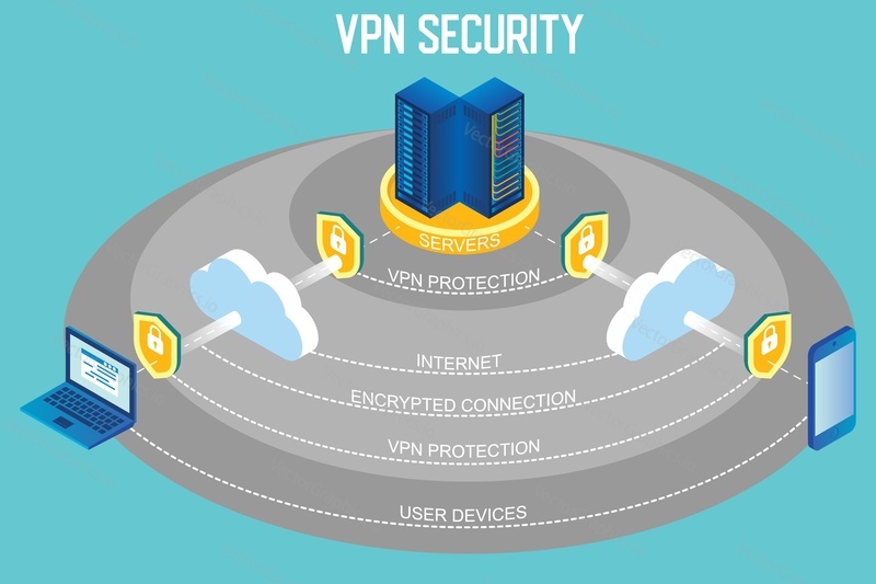 VPN security flowchart. Virtual private network protection vector isometric infographic with virtual server room, cloud data, laptop and smartphone user devices, shield with padlock data security icon