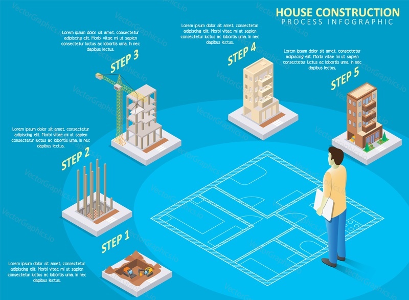 House construction infographic. Vector isometric house construction process template showing five steps to building house from excavation to completed house with architect standing on housing project.