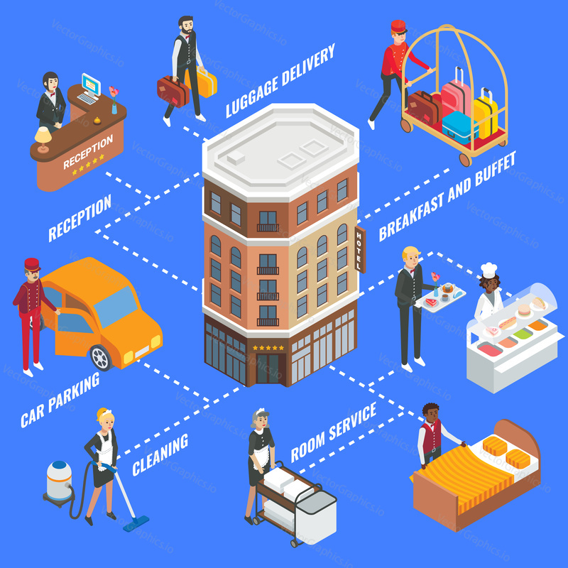Инфографика гостиничного сервиса. Векторная плоская изометрическая блок-схема со зданием отеля, персоналом отеля и туристическим мужчиной.