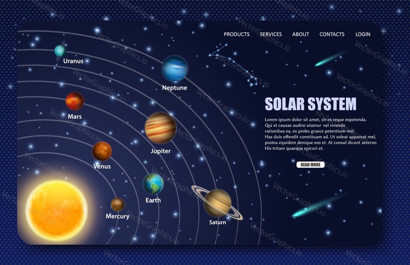 Solar system landing page website template. Vector realistic illustration. The Sun and eight solar system planets orbiting it. Space exploration and astronomy science concept.