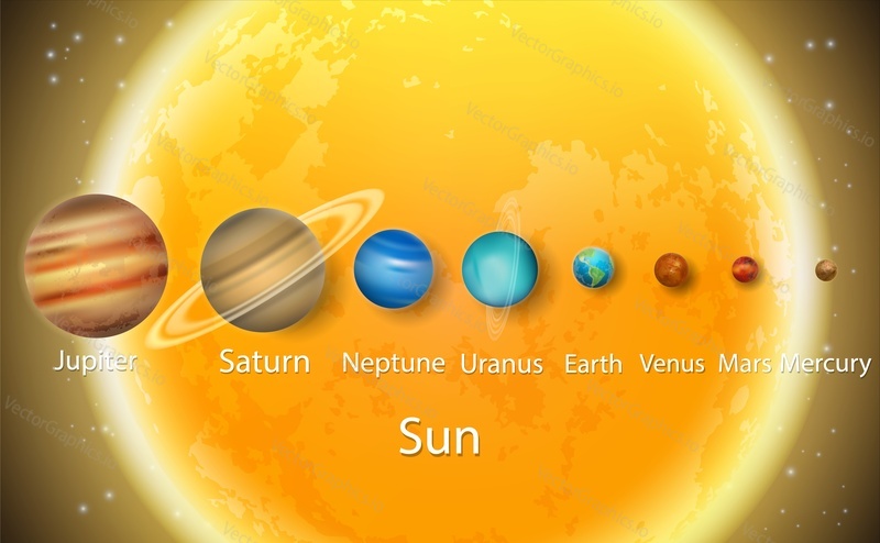 Solar system planets to scale size diagram. Vector educational poster, scientific infographic, presentation template. Astronomy science concept.