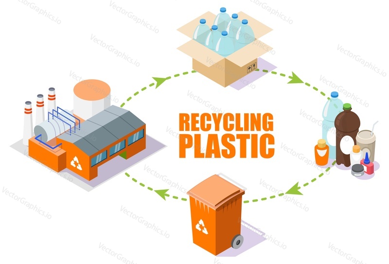 Plastic recycling process scheme, vector isometric illustration. Reducing pollution and waste, saving the Earth and environment with recycling technologies.
