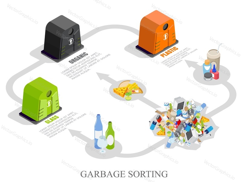 Garbage sorting infographics, vector illustration. Isometric household waste dump and green, gray, orange recycle bins for glass, organic and plastic trash resp. Waste separation.