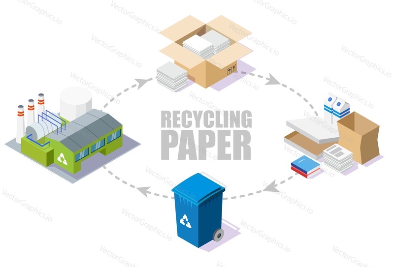 Paper recycling process scheme, vector isometric illustration. Reducing pollution and waste, saving the Earth and environment with recycling technologies.