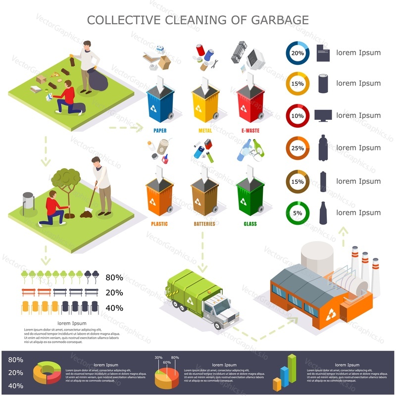 Collective cleaning of garbage infographics, vector flat isometric illustration. Waste sorting for recycling statistical information with percentage ratio.