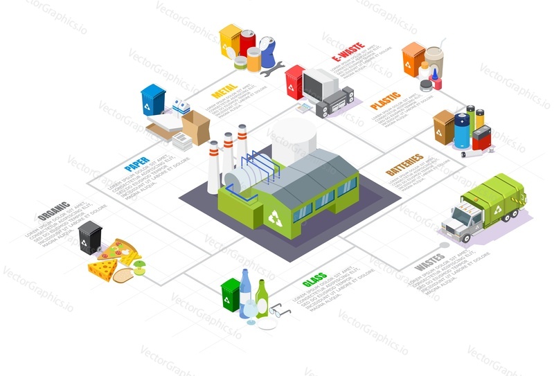 Garbage sorting and recycling isometric infographics, vector illustration isolated on white background. Municipal waste recycling plant building, trash truck, household waste and recycle bins.