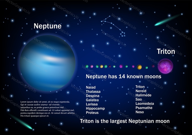 Neptune and its moons. Vector educational poster, scientific infographic, presentation template. Triton, the largest Neptunian moon. Astronomy science concept.