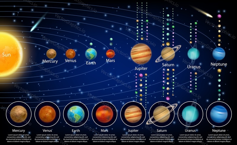 Solar system planets and their moons diagram. Vector educational poster, scientific infographic, presentation template. Space exploration and astronomy science concept.