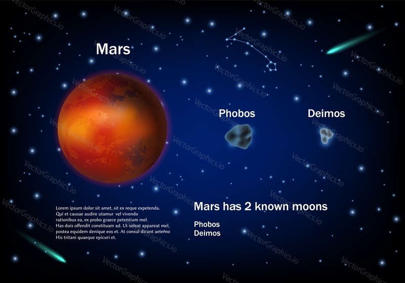 Mars, red planed and two very small moons that orbit around it Phobos and Deimos. Vector educational poster, scientific infographic, presentation template. Solar system exploration, astronomy science.