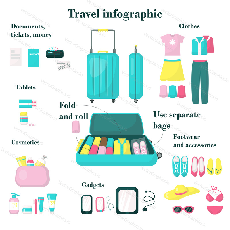 Travel infographic, vector flat isolated illustration. Summer beach vacation accessories. Documents, money, clothes, footwear, medicine, gadgets and cosmetics. Summertime and travel planning concept.