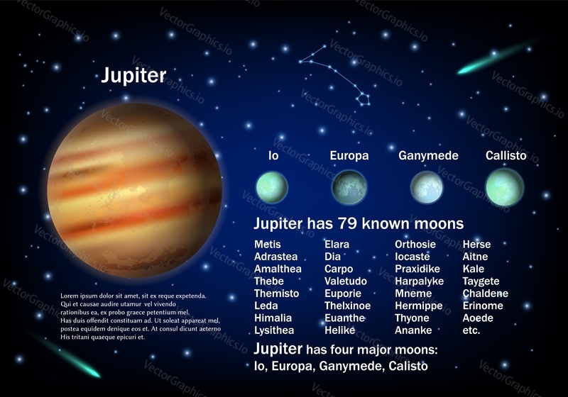 Jupiter and its moons. Vector educational poster, scientific infographic, presentation template. Io, Europa, Ganymede and Callisto, four major the Galilean moons of Jupiter. Astronomy science concept.