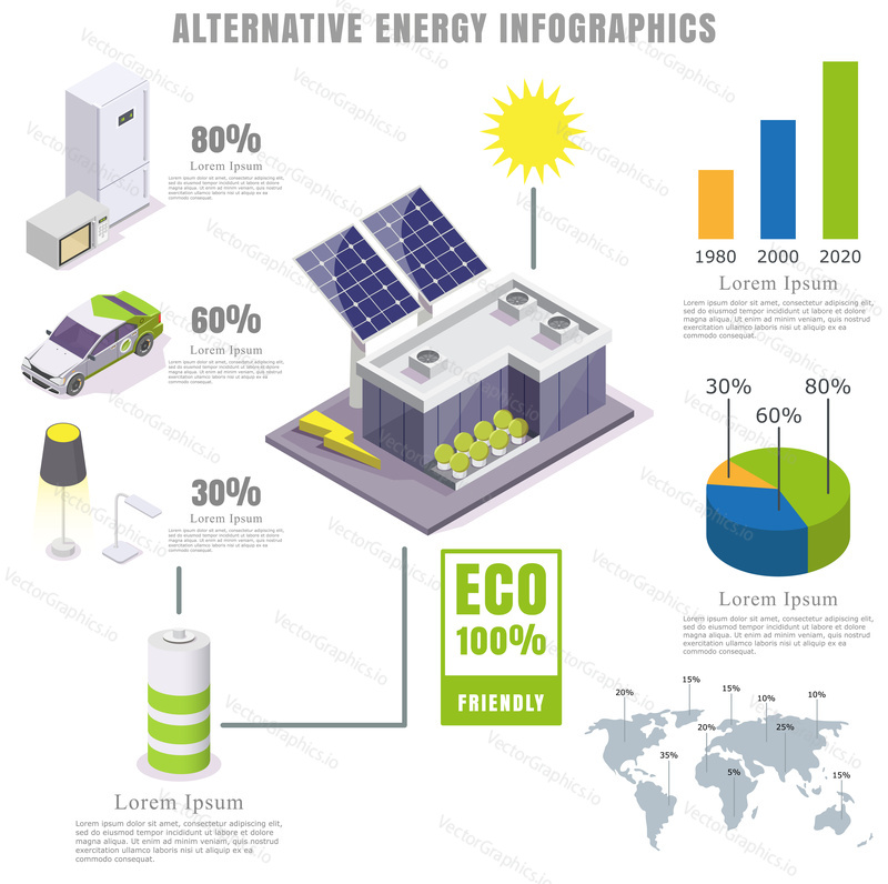 Alternative energy infographics, vector flat isometric illustration. Statistics on eco friendly solar energy consumption with percentage ratio.
