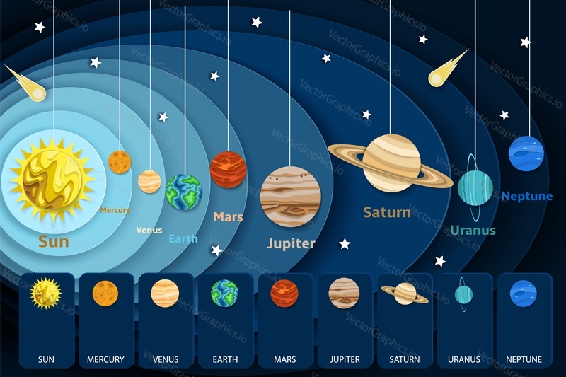 Solar system infographics, education poster template. Vector layered paper cut style Sun and eight solar system planets orbiting it. Astronomy science for kids.