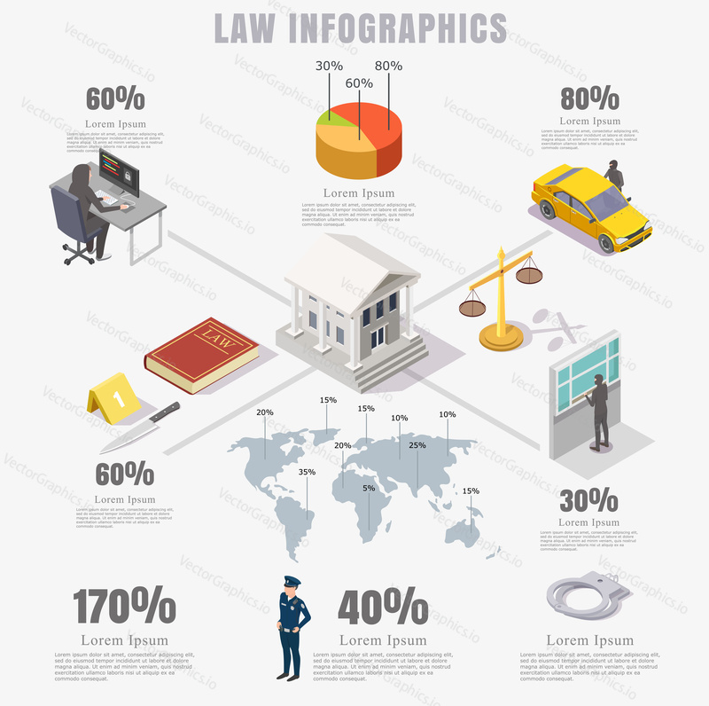 Law infographics, vector flat isometric illustration. Court building, Law book, scales of justice, crime statistics, pie diagram with percentage ratio.