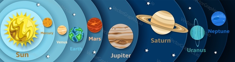 Vector striped style Earth Mars Jupiter Saturn Uranus Neptune Venus Mercury solar system planets. Astronomy science for kids. Solar system model diagram.