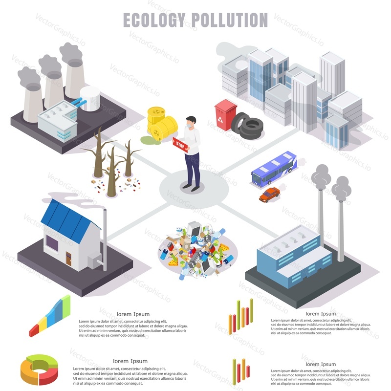 Ecology pollution infographics, vector flat isometric illustration. Environmental problem. Industrial plant smoke, household waste, toxic car exhaust gases. Stop nature pollution.