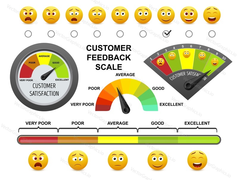 Customer feedback scale, flat vector illustration. Happy, sad yellow smile, emoticon faces and customer satisfaction meter, scale that include very poor, poor, average, good and excellent responses.
